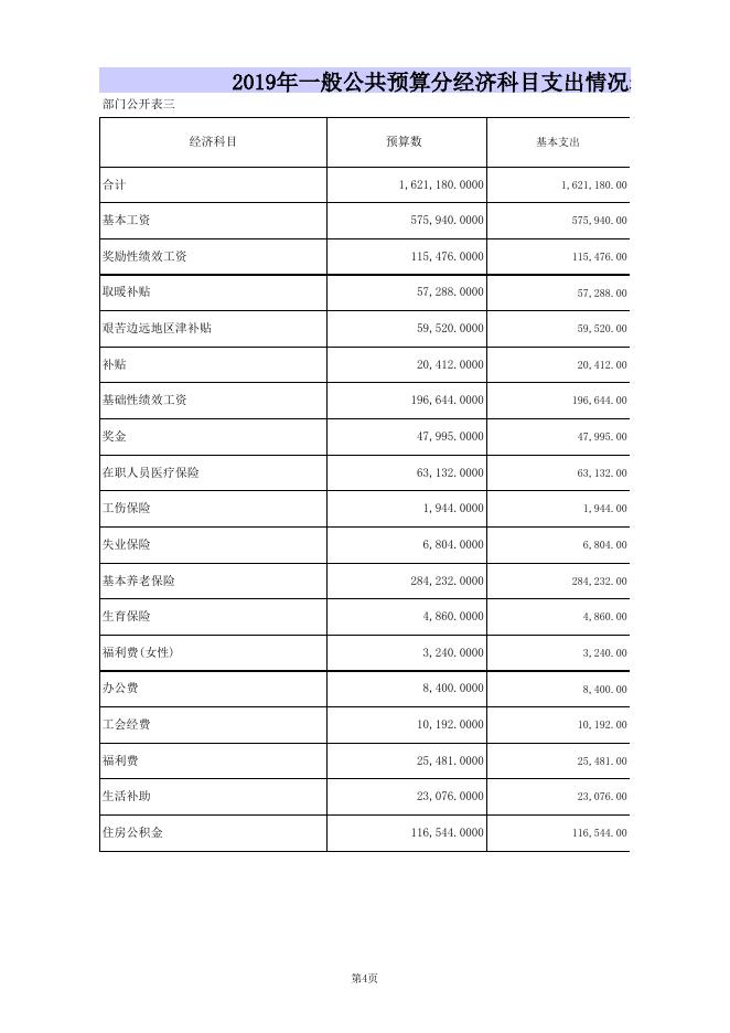 水资办2019年部门预算公开表.xls
