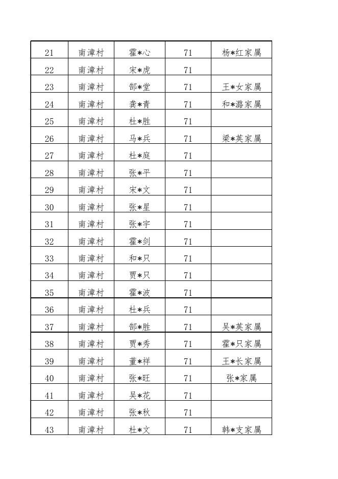 2022年9月南漳村重度残疾人生活补贴发放明细表.xls