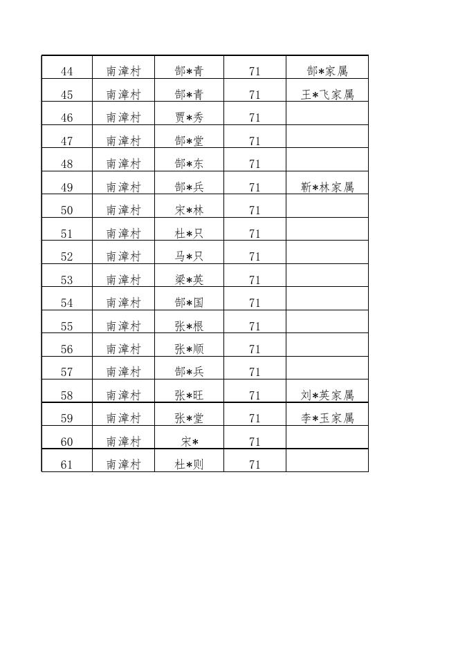 2022年9月南漳村重度残疾人生活补贴发放明细表.xls