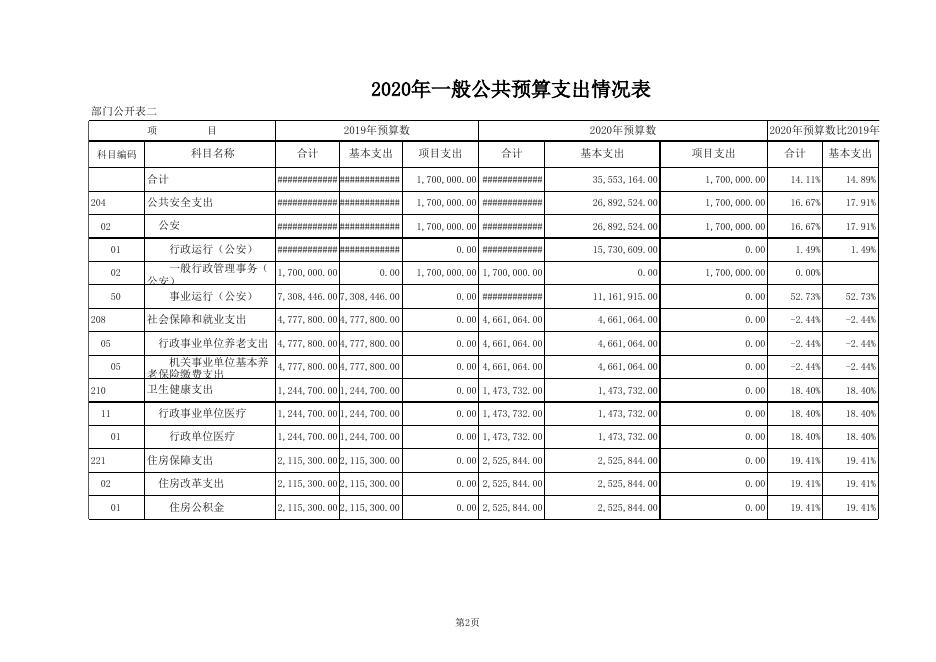 公安局2020年部门预算公开表.xls