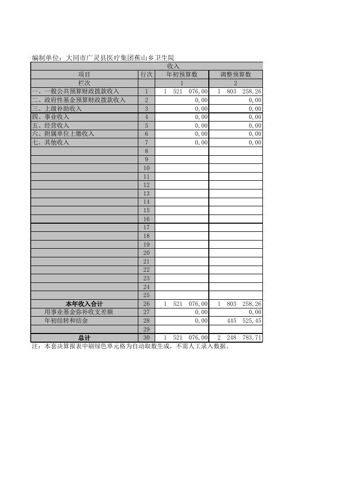 蕉山卫生院2019年部门决算公开表(2).xls