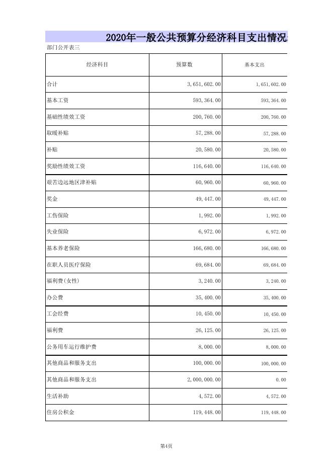 经管站2020年部门预算公开表.xls