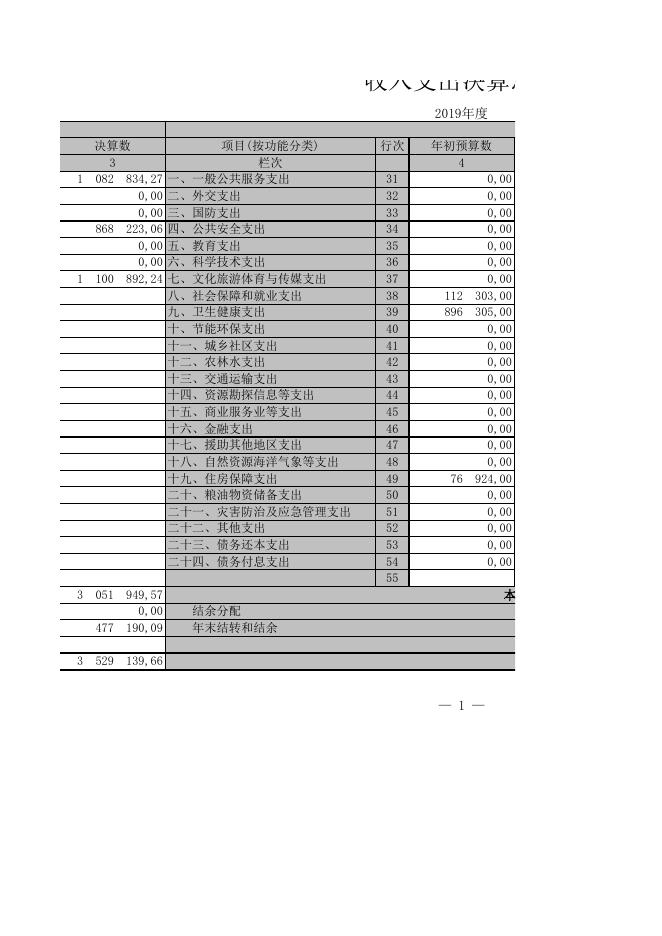 宜兴卫生院2019年部门决算公开表.XLS.xls