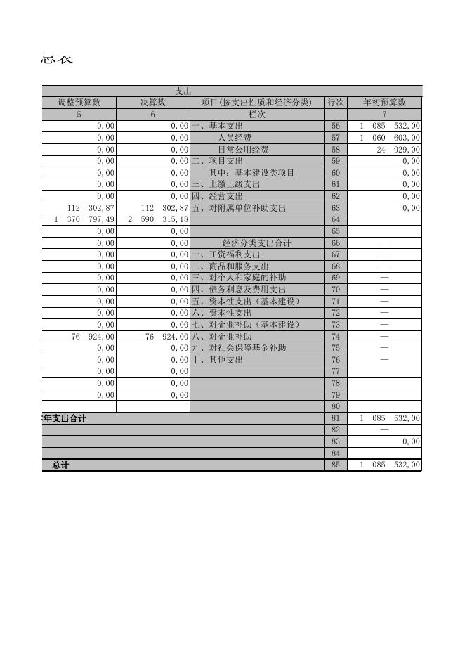 宜兴卫生院2019年部门决算公开表.XLS.xls