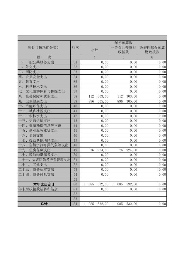 宜兴卫生院2019年部门决算公开表.XLS.xls