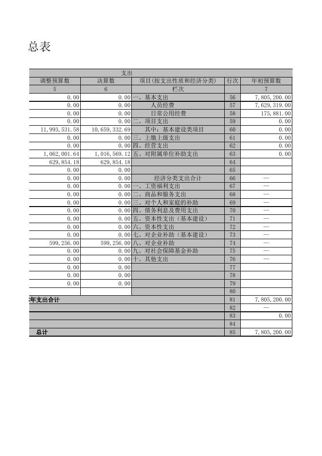 壶泉中心校2019年部门决算公开表.XLS.xls