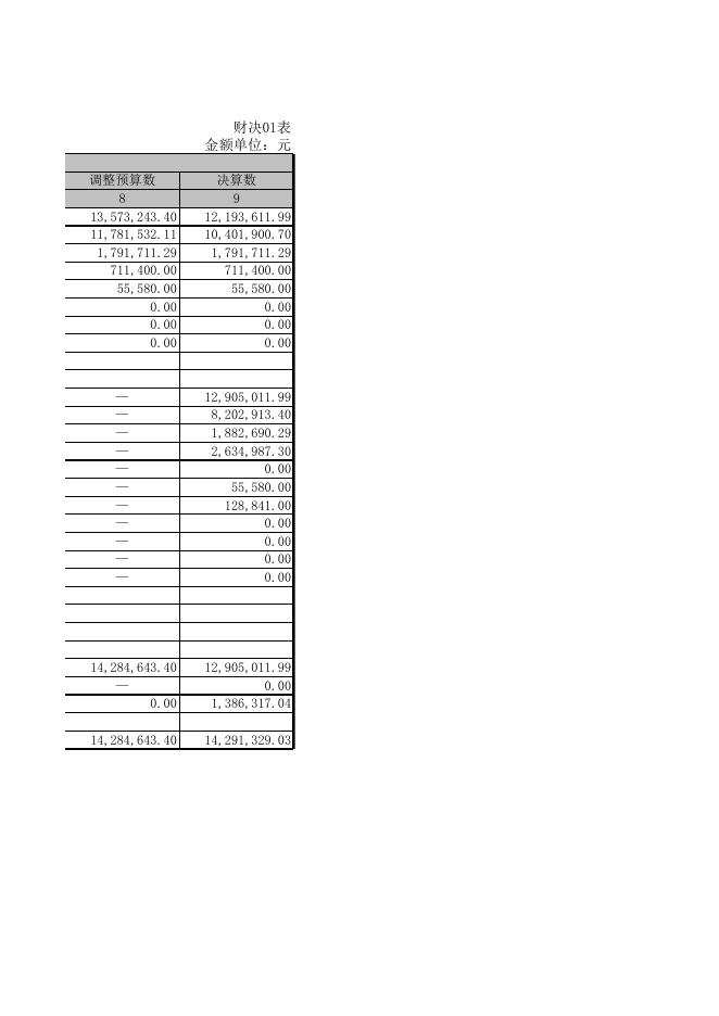 壶泉中心校2019年部门决算公开表.XLS.xls