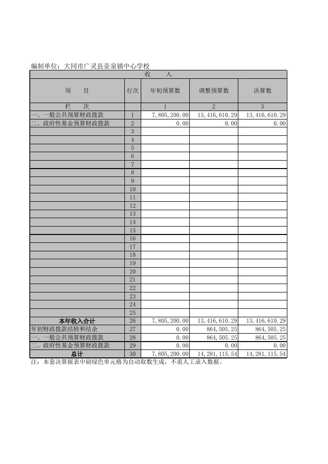 壶泉中心校2019年部门决算公开表.XLS.xls