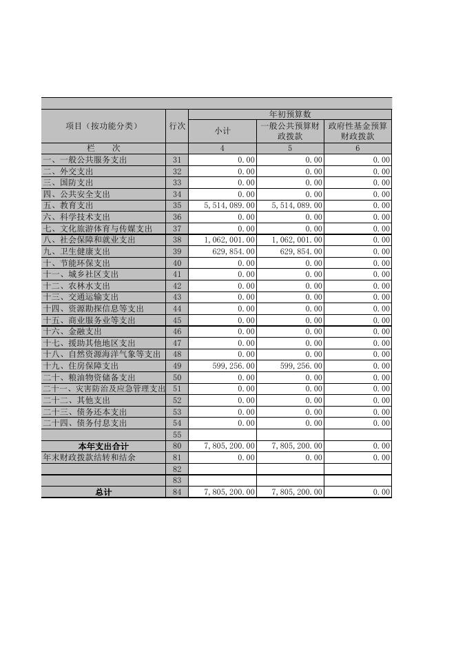 壶泉中心校2019年部门决算公开表.XLS.xls