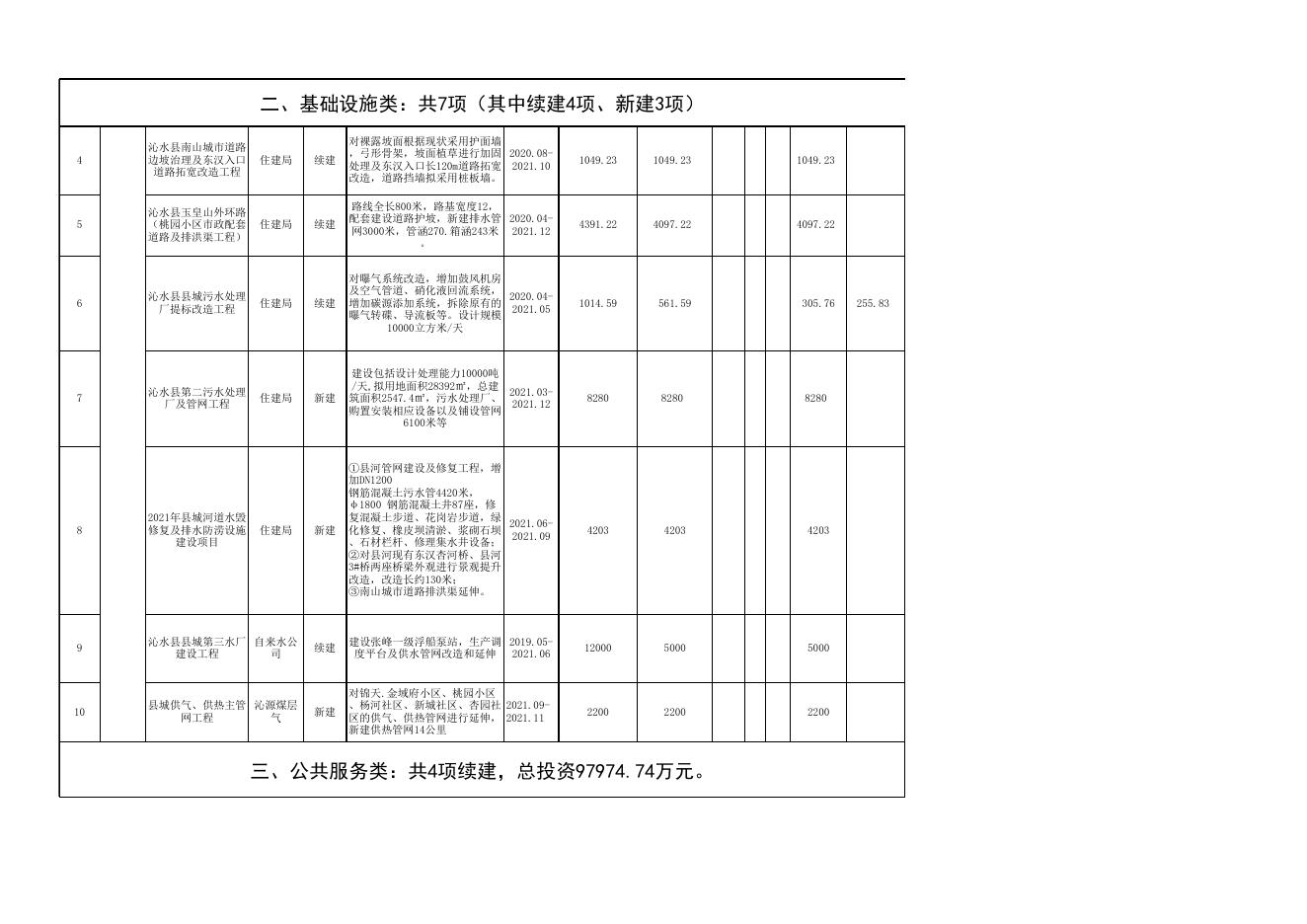 2021年重点工程.xlsx