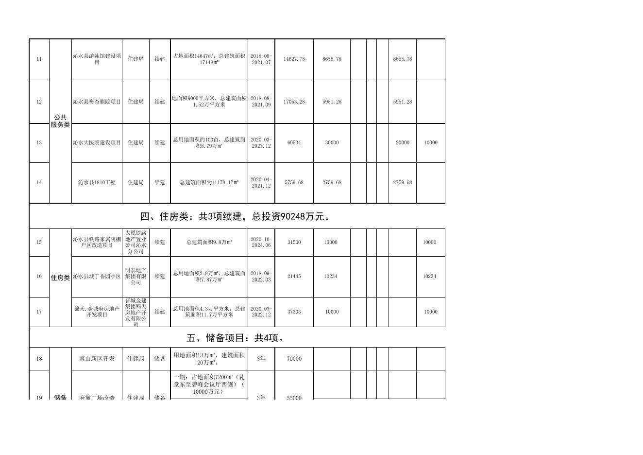 2021年重点工程.xlsx
