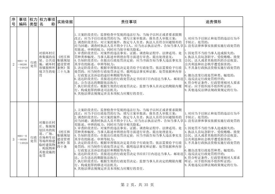 长子县南漳镇权责清单.xlsx
