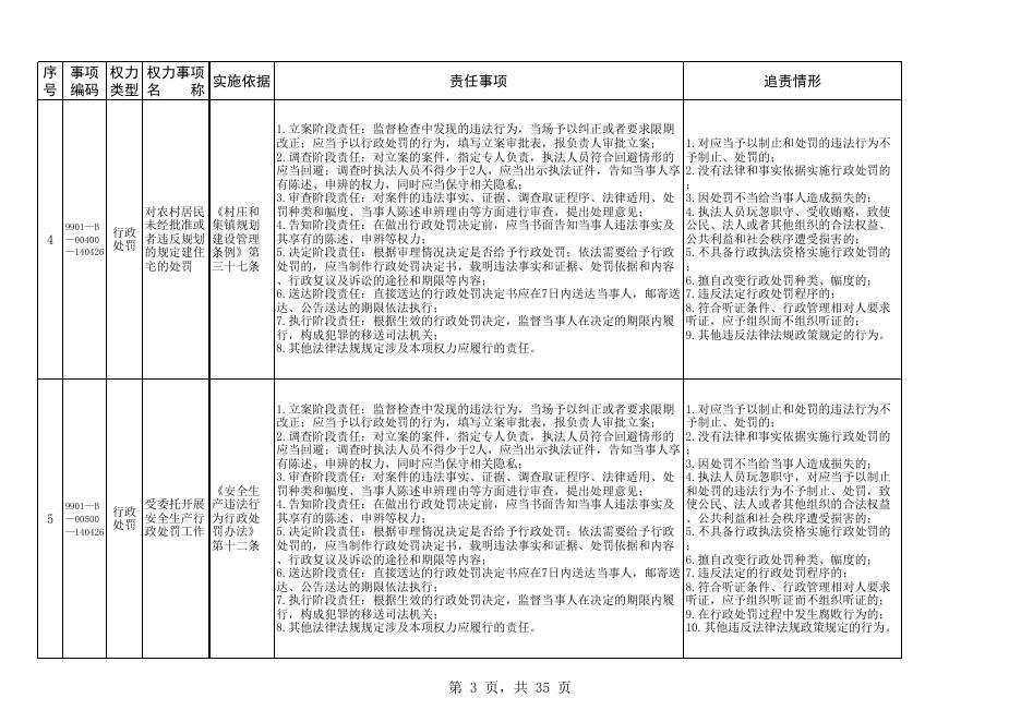 长子县南漳镇权责清单.xlsx