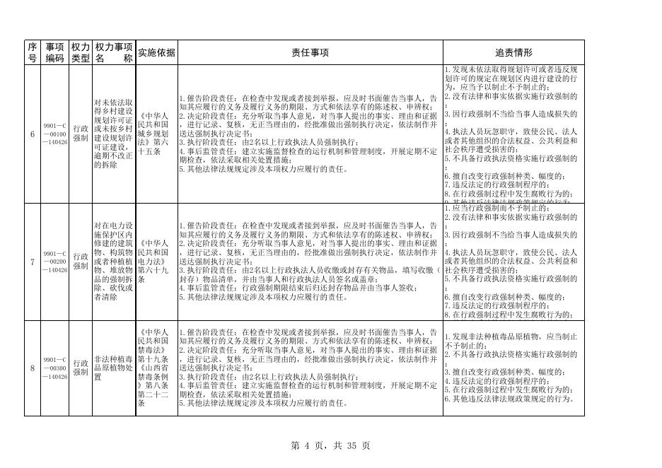 长子县南漳镇权责清单.xlsx
