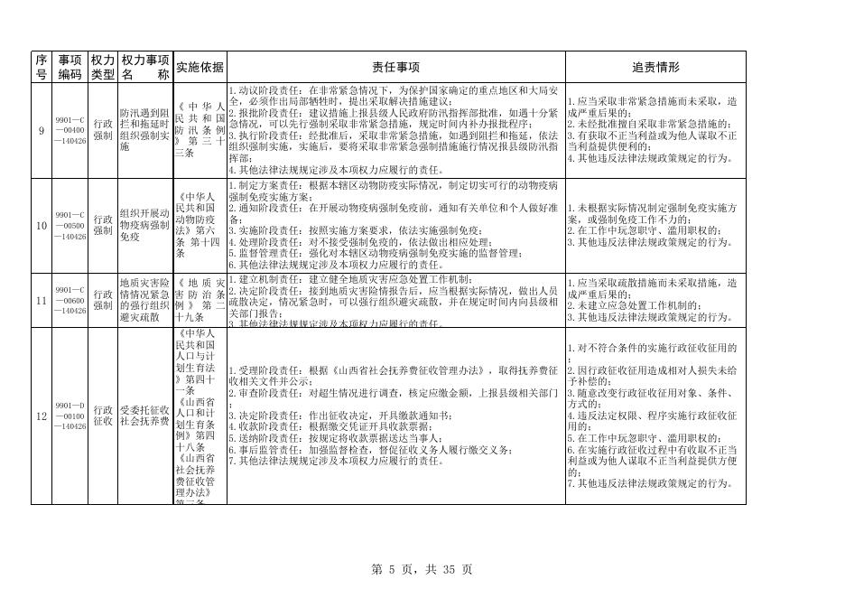 长子县南漳镇权责清单.xlsx