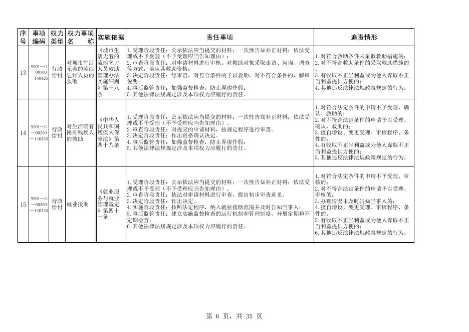 长子县南漳镇权责清单.xlsx