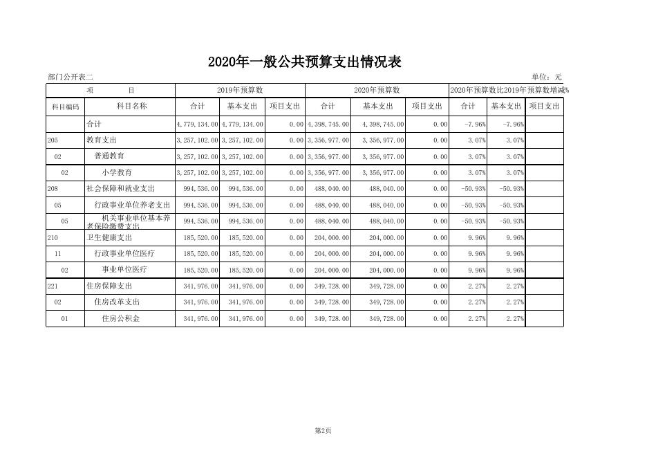华电希望小学2020年部门预算公开表.xls