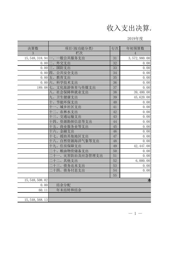 机关事务服务中心2019年部门决算公开表.XLS.xls