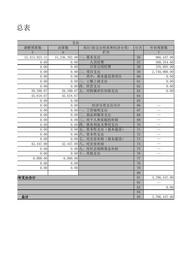 机关事务服务中心2019年部门决算公开表.XLS.xls