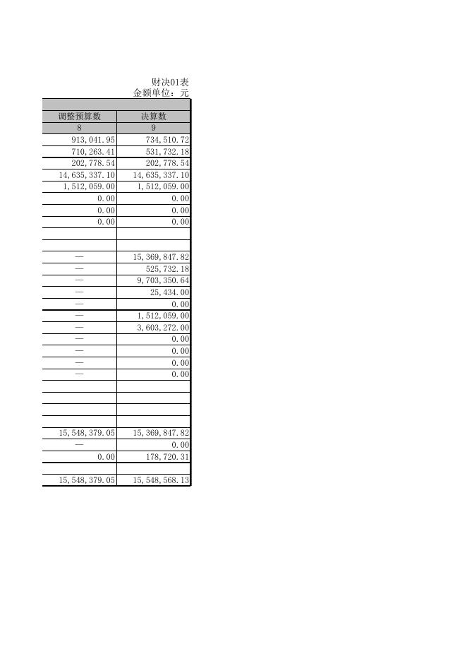 机关事务服务中心2019年部门决算公开表.XLS.xls