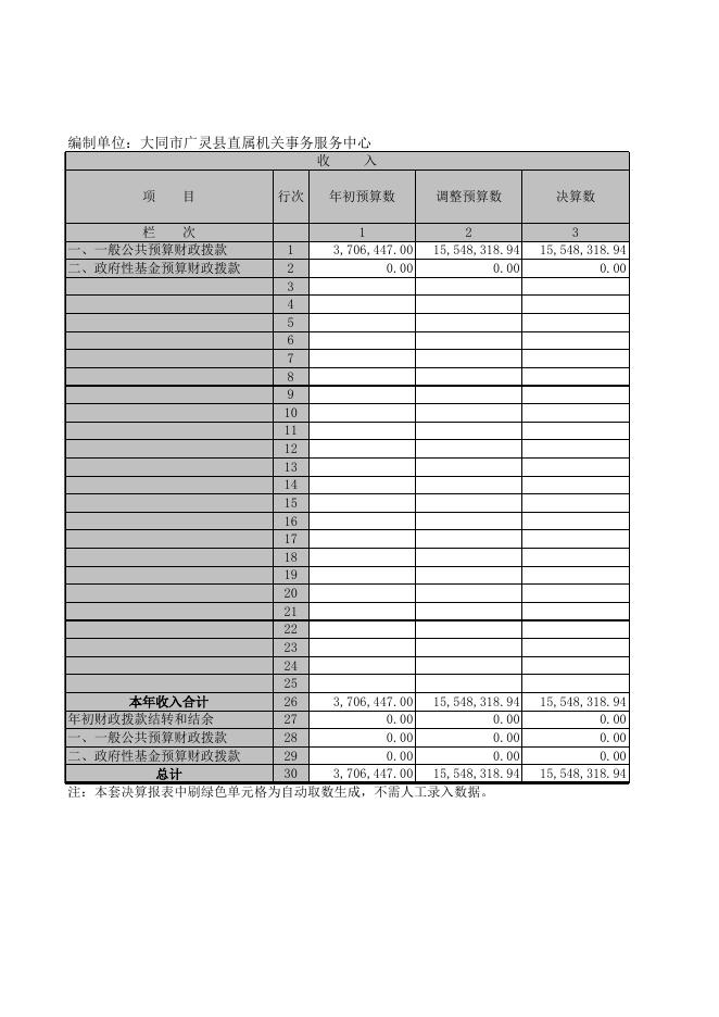 机关事务服务中心2019年部门决算公开表.XLS.xls