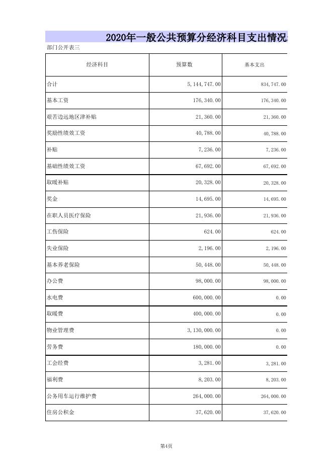 机关事务服务中心2020年部门预算公开表.xls