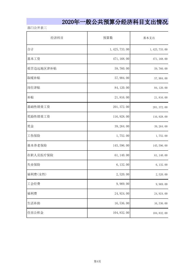 加斗卫生院2020年部门预算公开表.xls