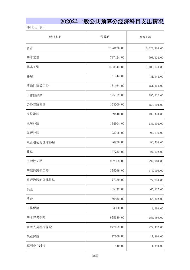 加斗乡人民政府2020年部门预算公开表.xls