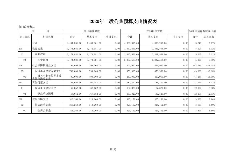 蕉山初中2020年部门预算公开表.xls