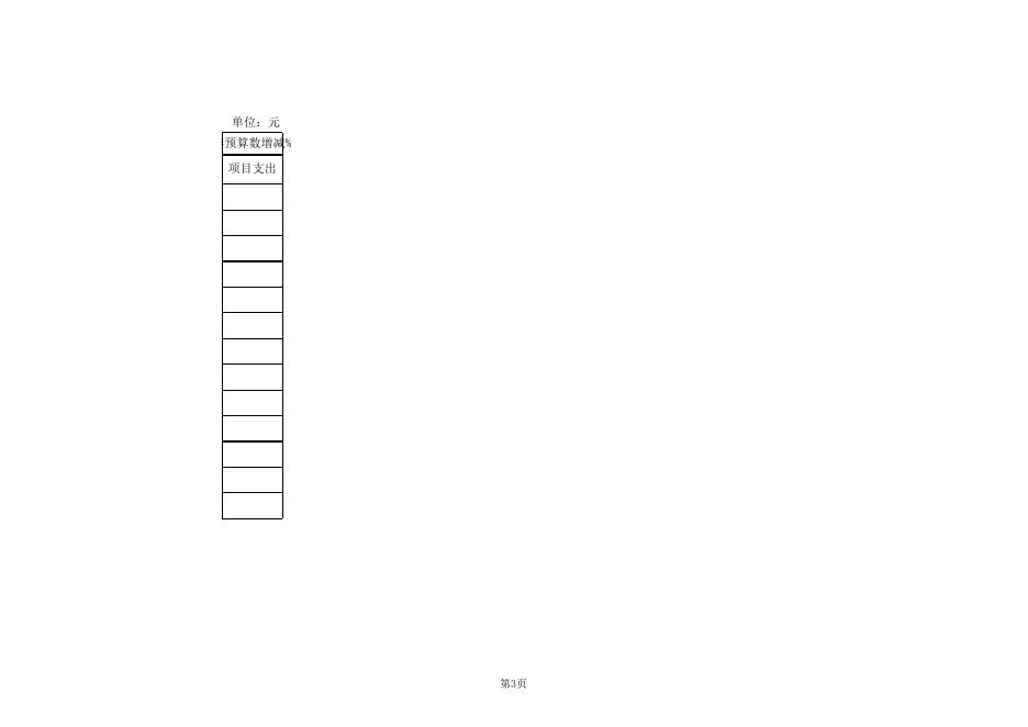 蕉山初中2020年部门预算公开表.xls