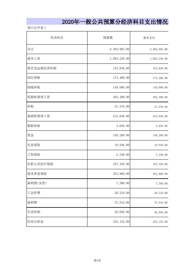 蕉山初中2020年部门预算公开表.xls