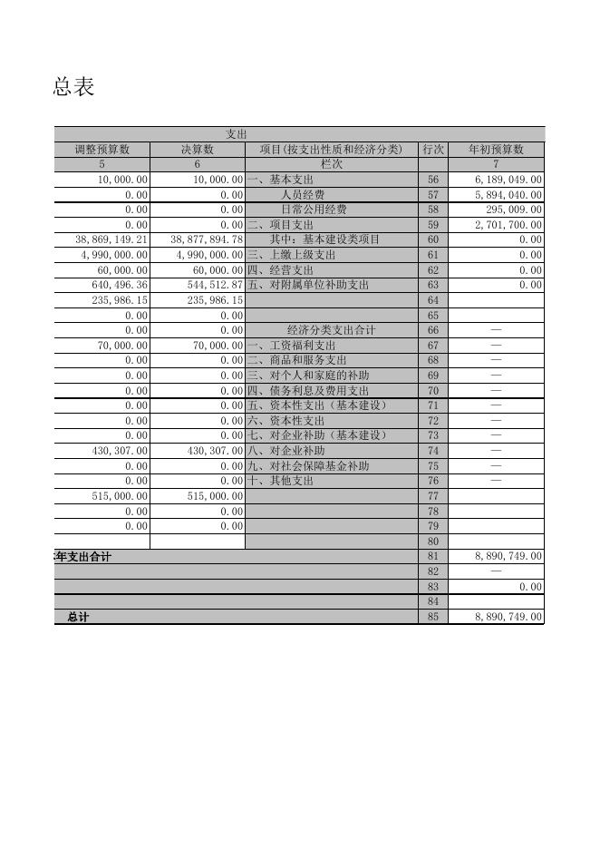 教育科技局2019年部门决算公开表.XLS.xls