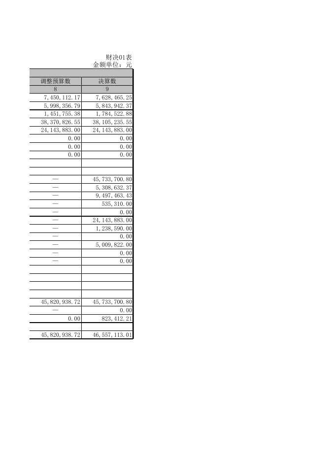 教育科技局2019年部门决算公开表.XLS.xls