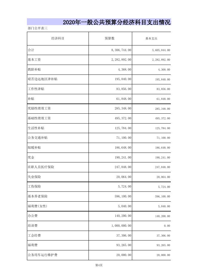 教育科技局2020年部门预算公开表.xls