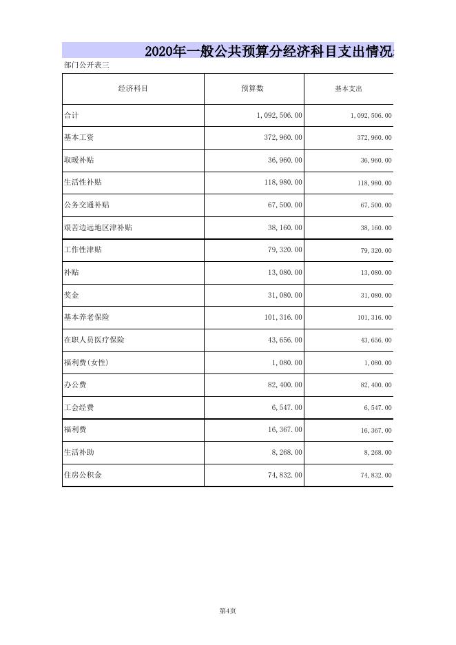 科协2020年部门预算公开表.xls