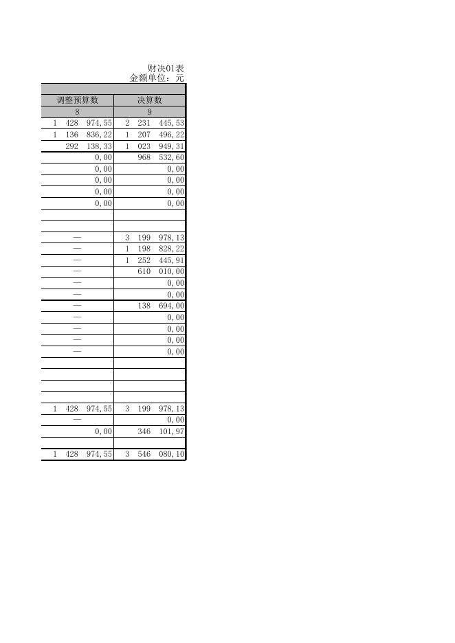 梁庄乡卫生院2019年部门决算公开表.XLS.xls