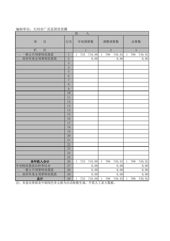 苗圃2019年部门决算公开表.XLS.xls