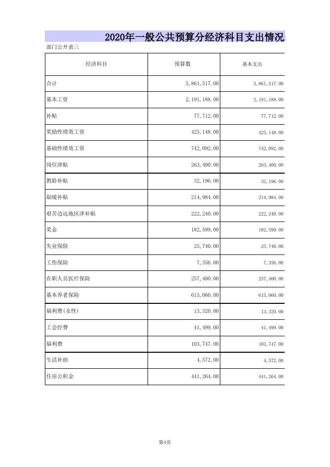 作疃初中2020年部门预算公开表.xls