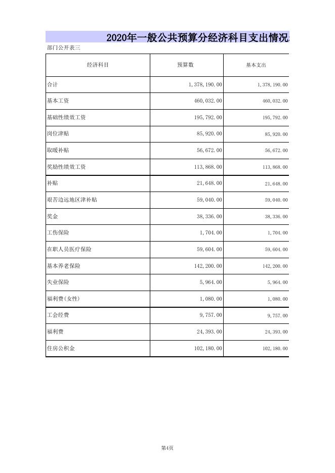 作疃乡卫生院2020年部门预算公开表.xls