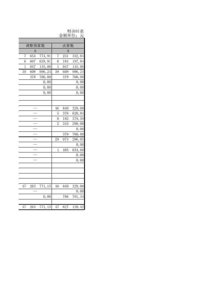 作疃乡人民政府2019年部门决算公开表.XLS.xls