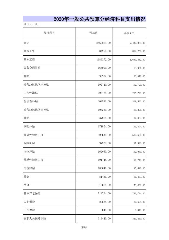 作疃乡人民政府2020年部门预算公开表.xls