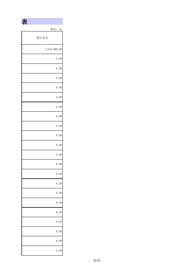 作疃乡人民政府2020年部门预算公开表.xls