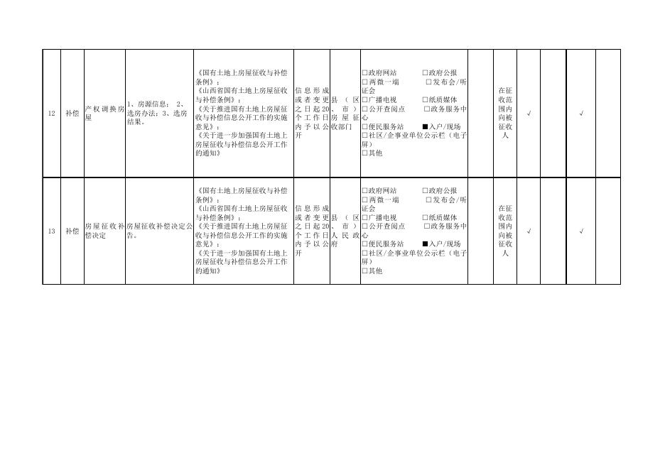 晋城市国有土地上房屋征收与补偿领域基层政务公开标准目录.xlsx