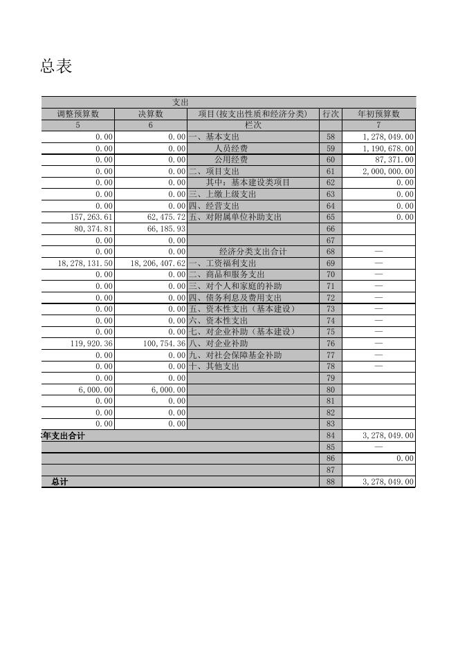 广灵县园林管理处2020年部门决算公开表.XLS.xls