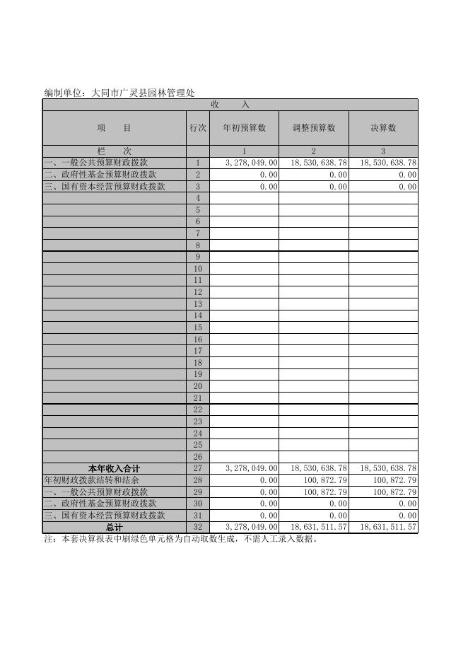 广灵县园林管理处2020年部门决算公开表.XLS.xls