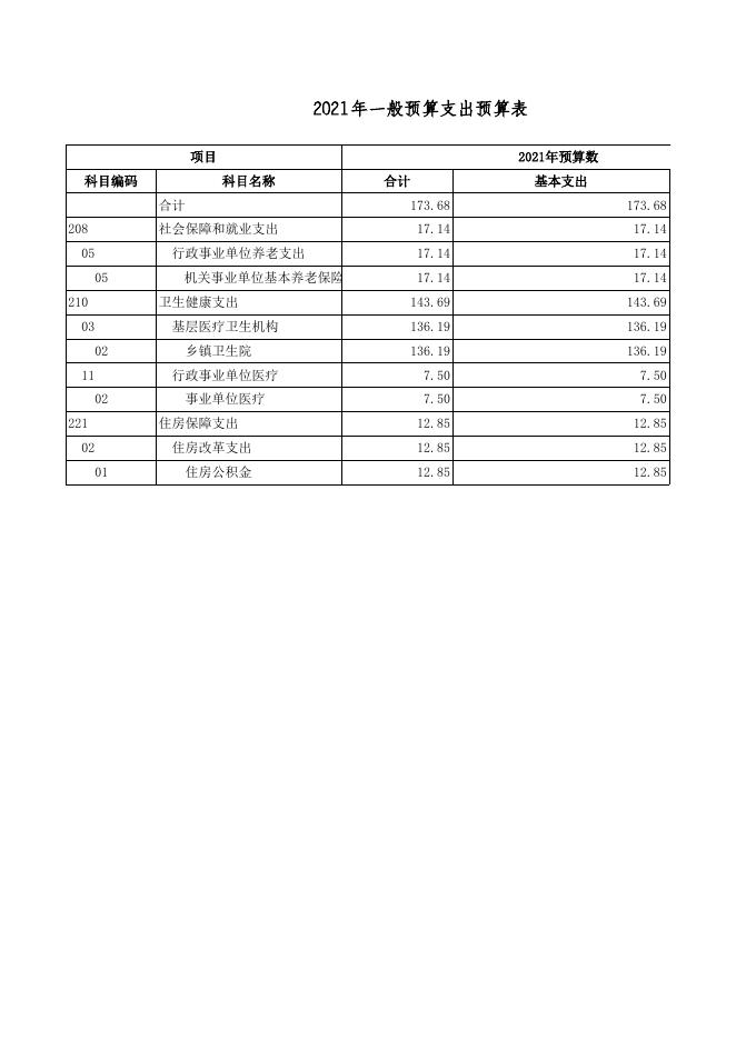 广灵县医疗集团作疃乡卫生院2021年部门预算公开表.xls