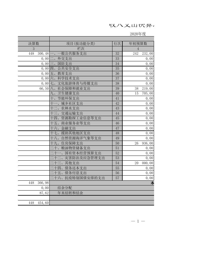广灵县工商业联合会2020年部门决算公开表.XLS.xls