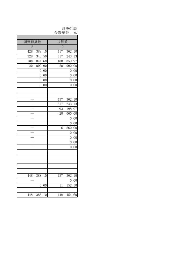广灵县工商业联合会2020年部门决算公开表.XLS.xls