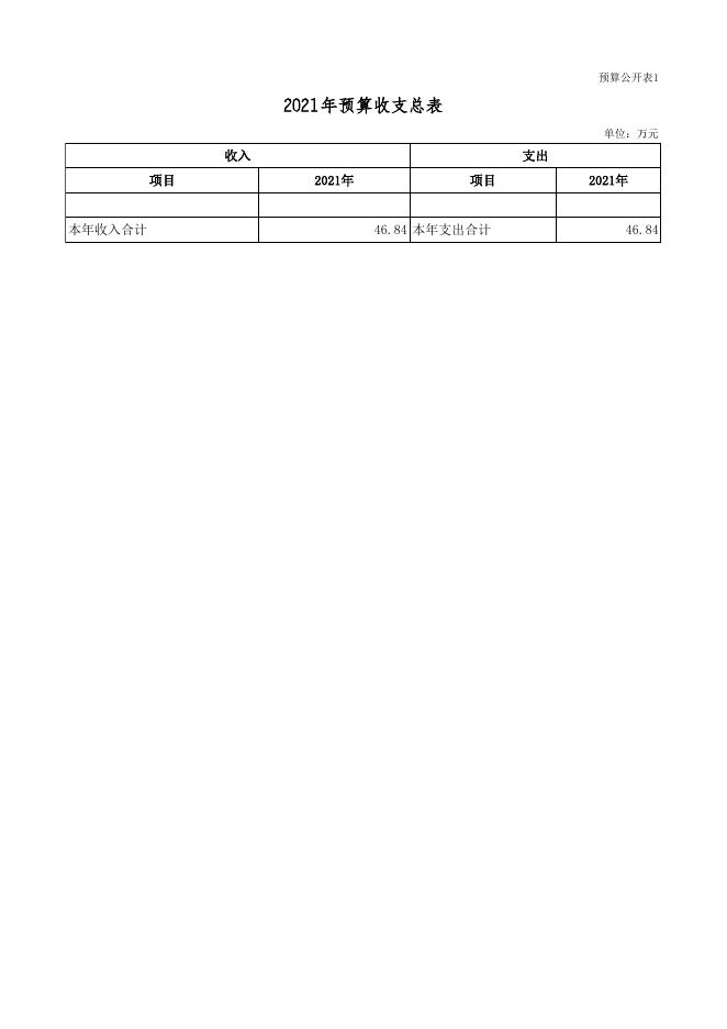 广灵县工商业联合会2021年部门预算公开表.xls