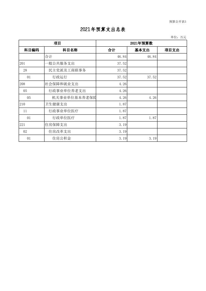 广灵县工商业联合会2021年部门预算公开表.xls